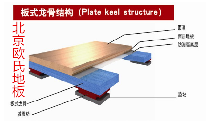 板式龍骨結(jié)構(gòu).png