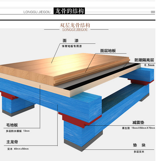 歐氏運動木地板系統(tǒng)結構圖