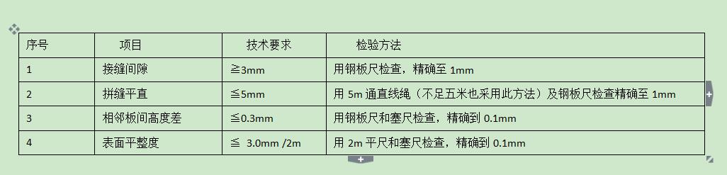  體育運(yùn)動(dòng)地板載荷分布層（毛地板）的技術(shù)要求和檢驗(yàn)方法(**標(biāo)準(zhǔn))