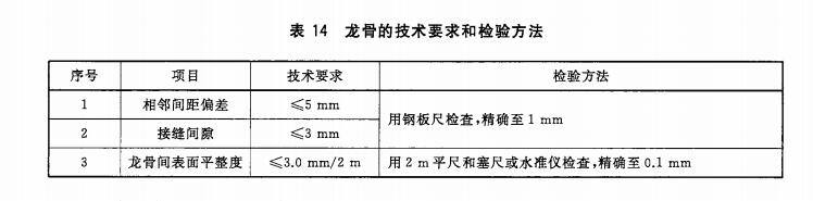 體育運(yùn)動(dòng)地板龍骨的技術(shù)要求和檢驗(yàn)方法（**標(biāo)準(zhǔn)）