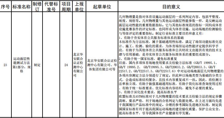 重要消息：**體育總局2017年度對運動面層多個指標擬立項，開始征求意見！