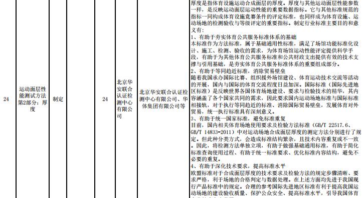 重要消息：**體育總局2017年度對運動面層多個指標擬立項，開始征求意見！