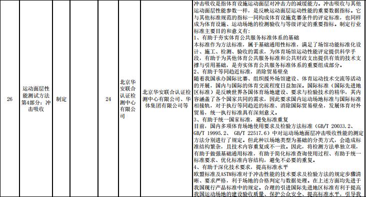 重要消息：**體育總局2017年度對運動面層多個指標擬立項，開始征求意見！