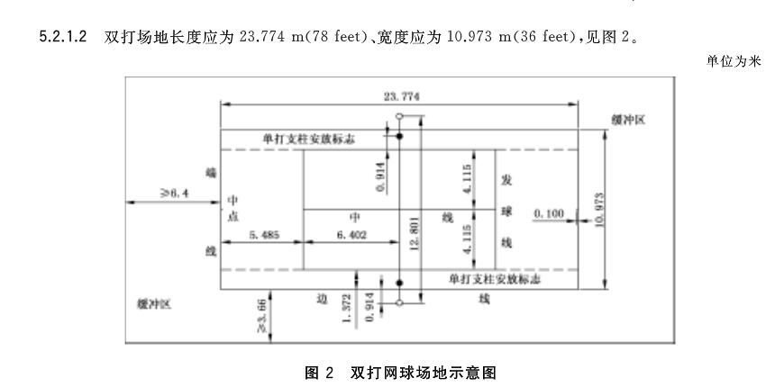  網(wǎng)球雙打場(chǎng)地標(biāo)準(zhǔn)尺寸