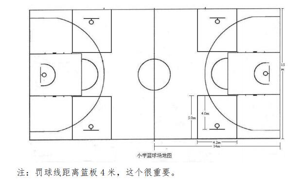 中國小籃球規(guī)則：場地尺寸