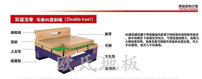 體育館木地板安裝中毛地板斜鋪和平鋪的區(qū)別在哪里？
