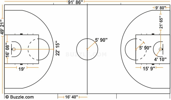 fiba籃球場(chǎng)尺寸圖